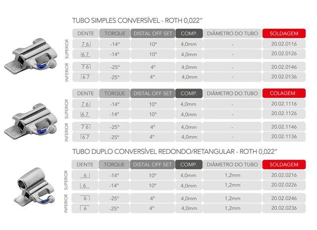 Tubo Colagem Roth 022- Simples 2° Molar -Orthometric
